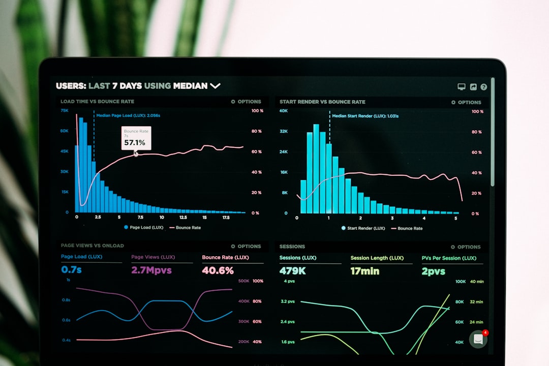 Website performance dashboard showing speed metrics